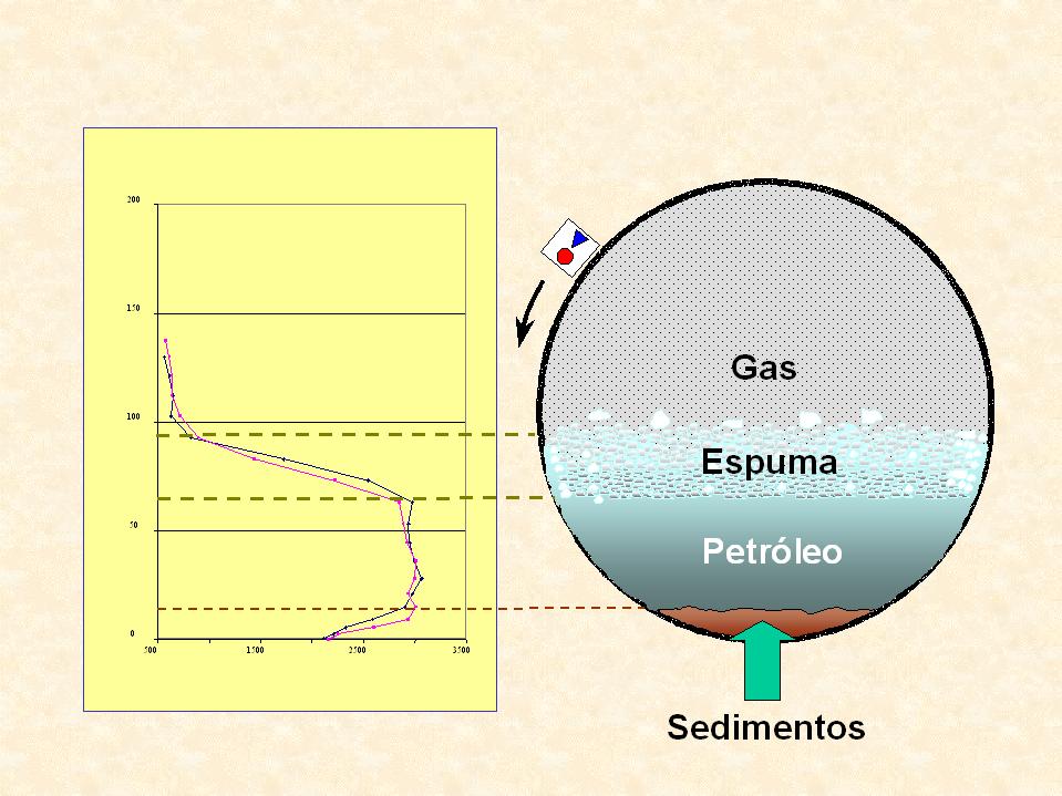 Perfil neutrónico